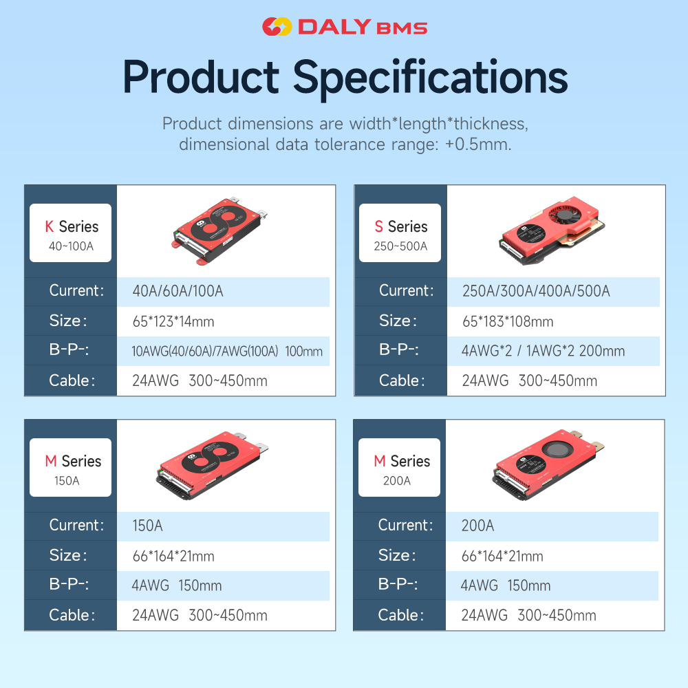 Daly Smart BMS 3.2V Lifepo4 4S – обзор и цена Lifepo4 12V 100Ah Bms Bluetooth