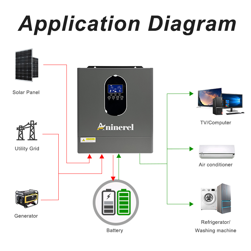 Инвертор Aninerel 24 + комплек – обзор и цена Lifepo4 12V 100Ah Bms Bluetooth
